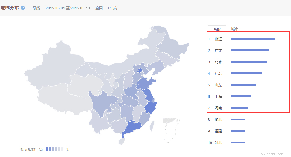 市场前景省份数据