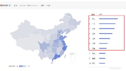 市场前景省份数据